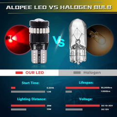 4個T10W5W 194 LED電球Canbusエラーフリーライト(プロジェクター付き)10V-30V DC for 2825 168 175 921ベース、ライセンスプレートランプ、ポジションライト、室内灯、赤